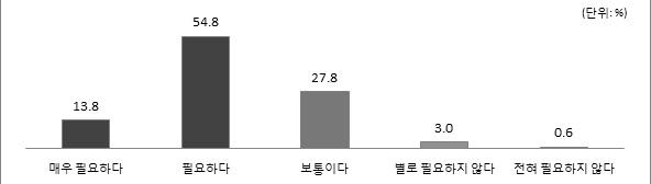 빅데이터의 필요성