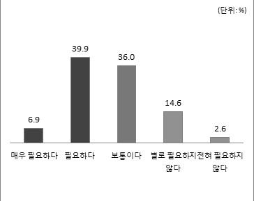 개인정보제공의 필요성