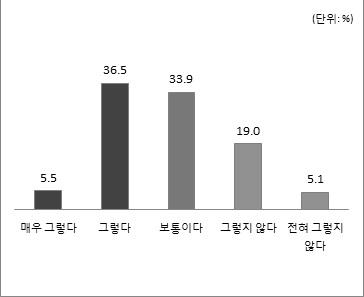 개인정보 제공의사