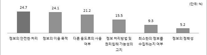 개인정보제공 동의시 중요사항