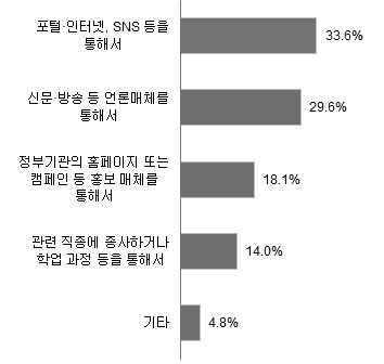 개인정보보호법 인지경로