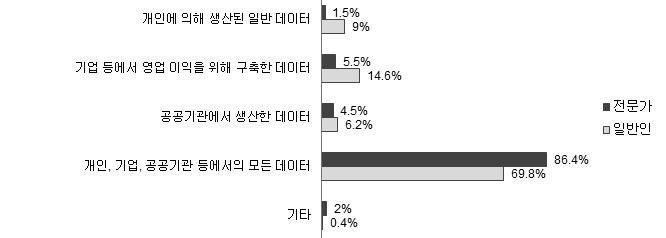 빅데이터에 대한 정의