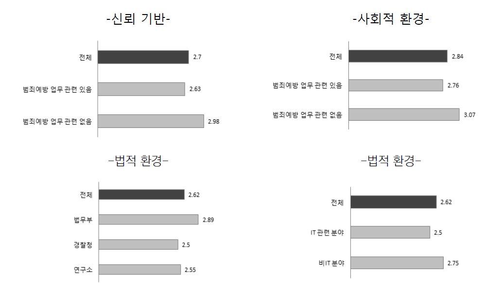 빅데이터 관련 기반 및 환경-기준별