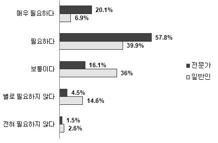 개인정보 제공의 필요성