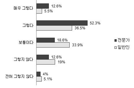 개인정보 제공의사