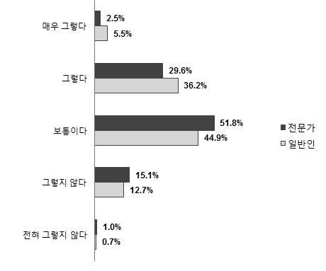 범죄피해에 대한 두려움