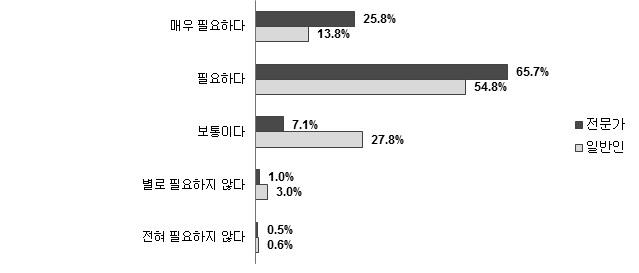 범죄예방을 위한 빅데이터 활용의 필요성