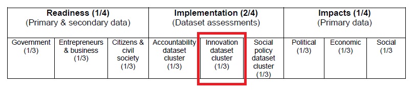 Open Data Barometer 구조1)