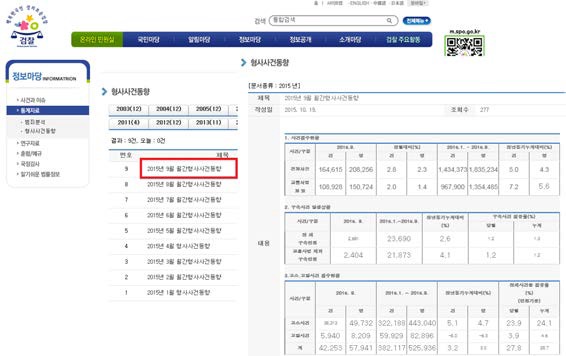 대검찰청 「형사사건동향」