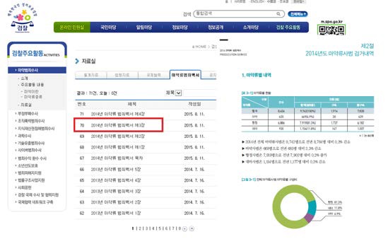 대검찰청 「마약류 범죄백서」