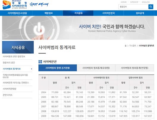 경찰청 사이버안전국 홈페이지(사이버범죄 통계자료)
