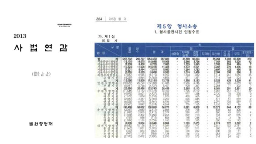 법원행정처 「사법연감」(국회도서관 홈페이지)