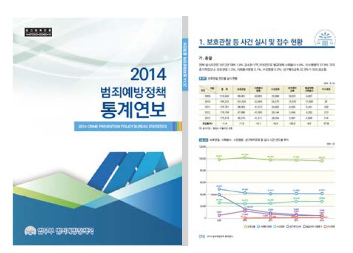 법무부 「범죄예방정책 통계연보」