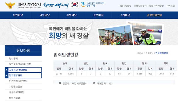 대전서부경찰서 홈페이지(범죄발생현황)