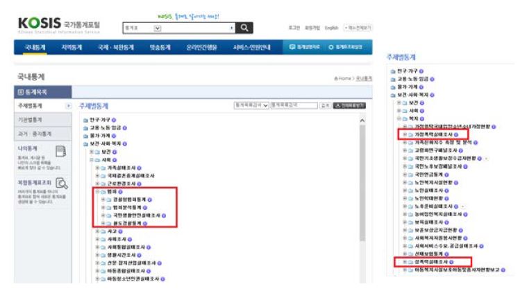 국가통계포털(KOSIS) 범죄통계