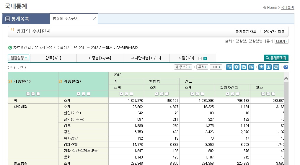 국가통계포털(KOSIS) 범죄통계(조회결과 화면)