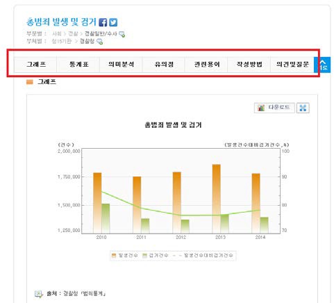 e-나라지표 범죄통계(조회결과 화면)