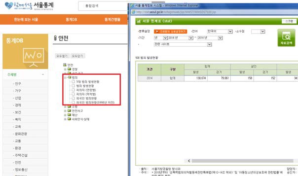 서울통계 범죄통계(조회결과 화면)