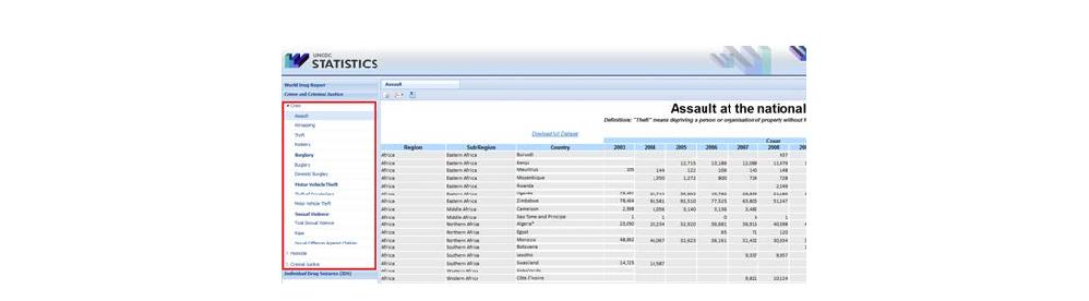 UNODC 범죄통계(통계시스템)