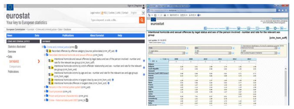 Eurostat 범죄통계(통계시스템)