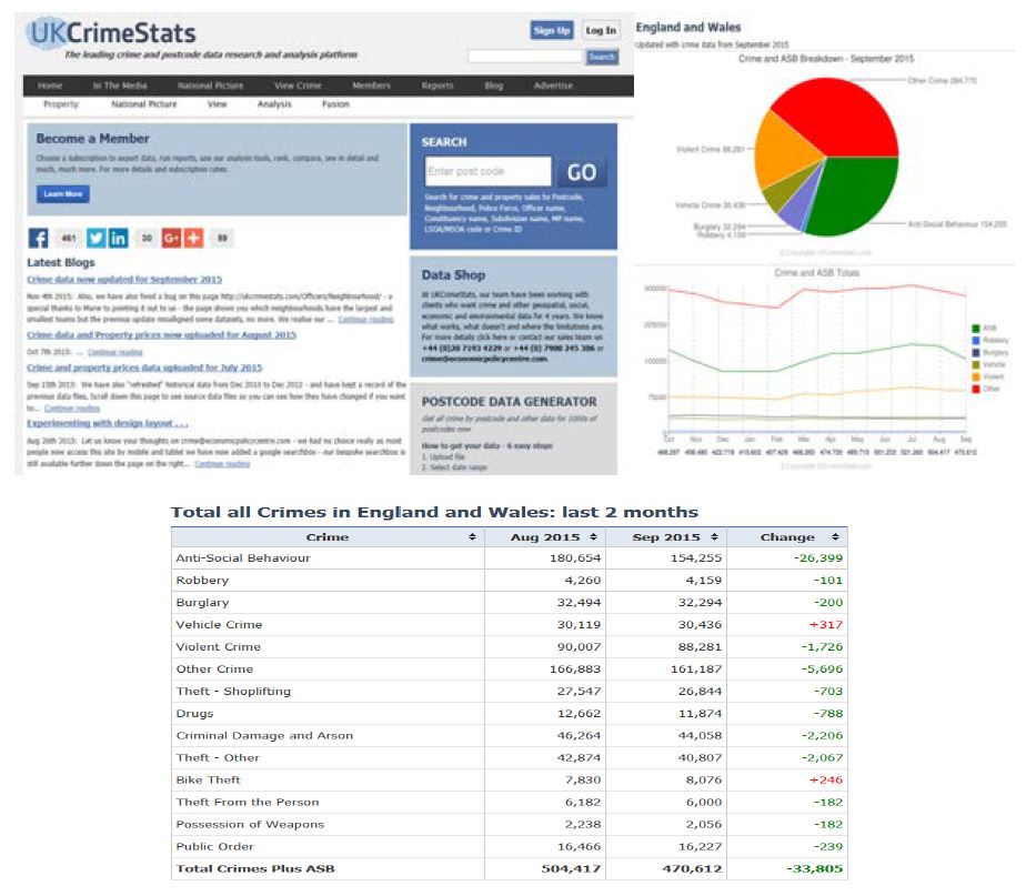 UKCrimeStats 범죄통계