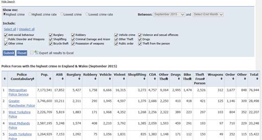 UKCrimeStats 범죄통계(통계시스템)