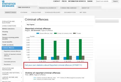 STATISTICS DENMARK 범죄통계