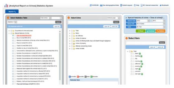 「범죄분석통계」 영문 시스템