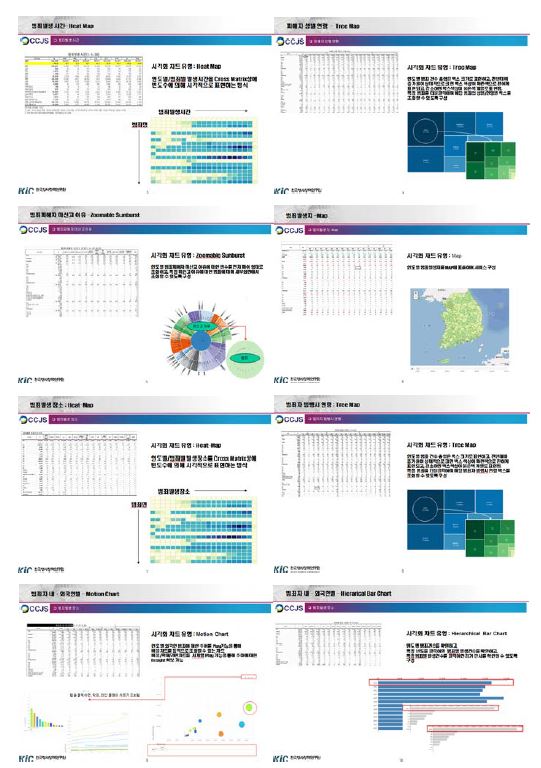 CCJS 데이터 시각화 방안