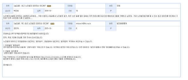 KIC 홈페이지(범죄통계관련 이용자 질문사항)