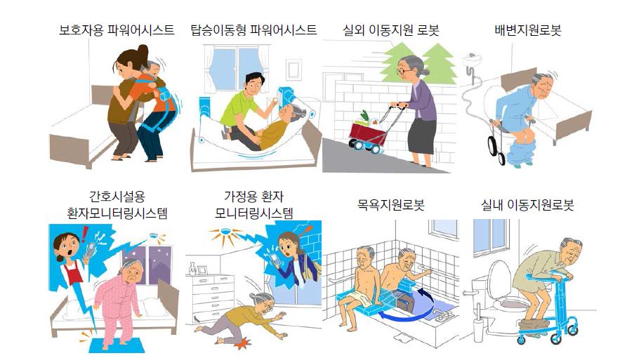 로봇 기반 간호서비스 중점지원 분야