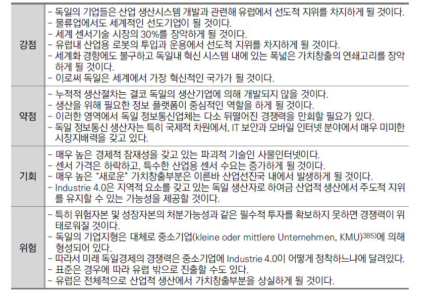 Industrie 4.0에 대한 SWOT 분석