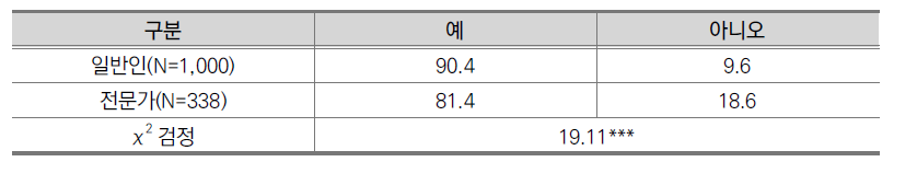 지니어스의 실생활 유용 여부