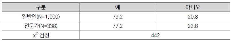 지니어스Ⅱ의 실생활 유용 여부