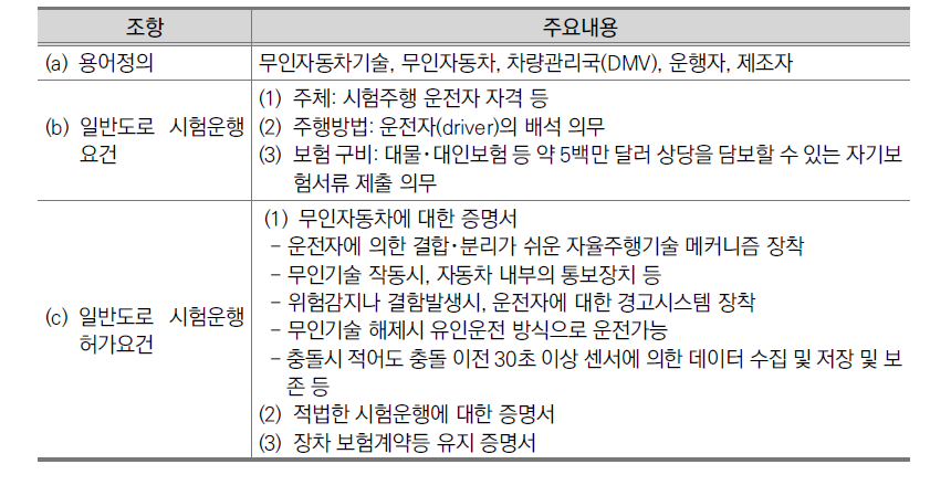 캘리포니아 법률 자동차규정 제38750조(Section 38750) 요약