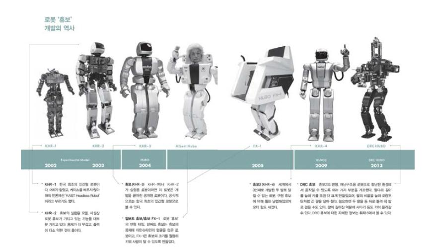 KAIST 휴보