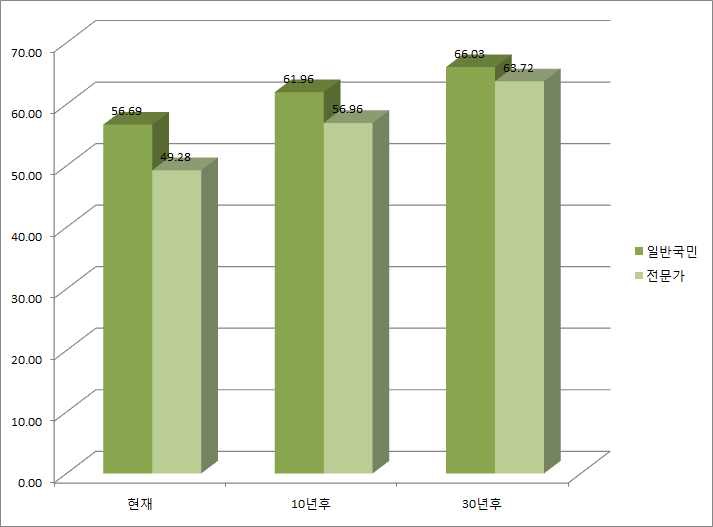 달성도-범죄예방과 감소