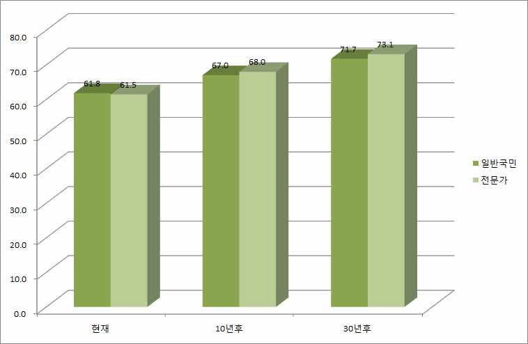 달성도_범죄자 검거