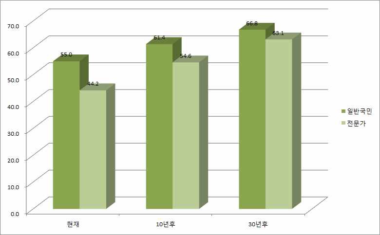 달성도_피해자 보호