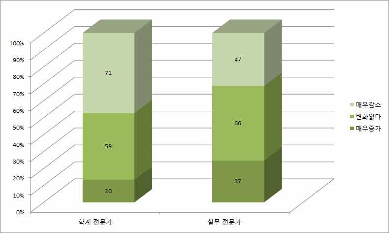 자녀의 노인 부양