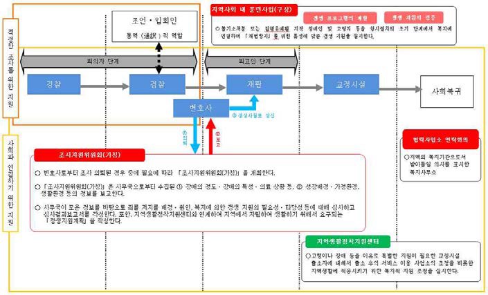 입구지원의 개념도