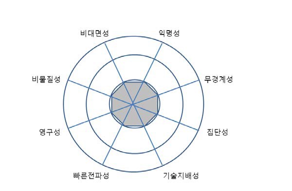 청소년 1기의 사이버폭력 특징