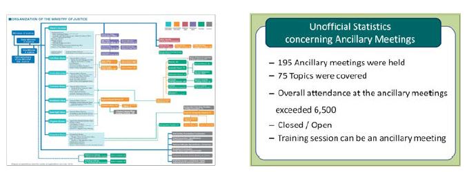 KIC-UNAFEI ICCS 이행방안 모색을 위한 세미나 발표자료