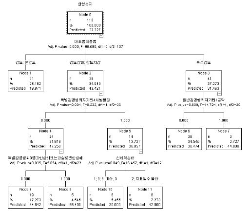 양형기준제 시행이후(2013-2014년) 강도범죄 양형인자가 양형에 미치는 영향