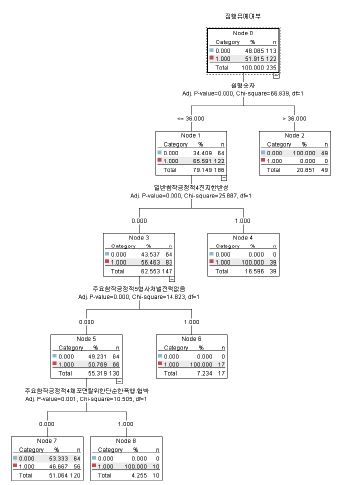 양형기준제 시행이전(2003-2004년) 강도범죄 참작사유가 집행유예에 미치는 영향