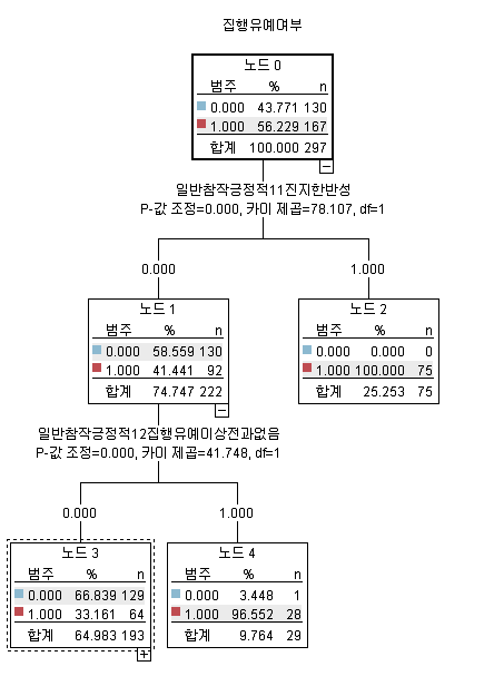 양형기준제 시행이전(2003-2004년) 횡령･배임죄 참작사유가 집행유예에 미치는 영향