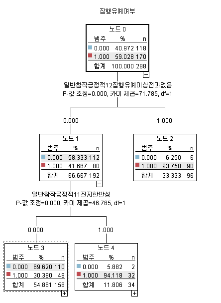 양형기준제 시행이후(2013-2014년) 횡령･배임죄 참작사유가 집행유예에 미치는 영향