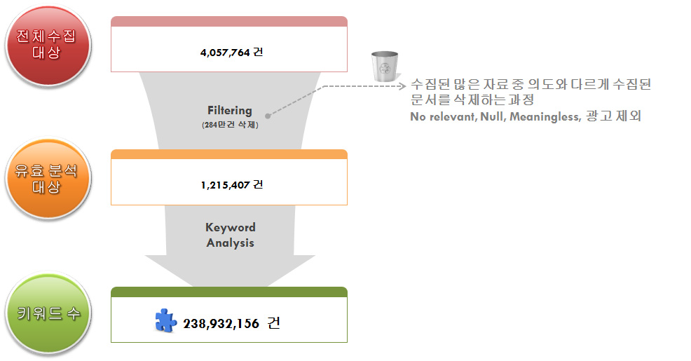 양형관련 빅데이터 분석을 위한 자료수집 과정