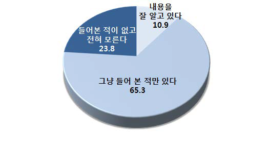 양형기준제 인지