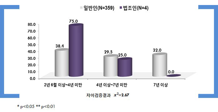 피해자와 합의: 징역형의 실형